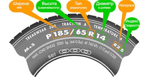 Разбираемся с маркировкой на боковине покрышки