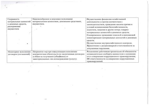 Разбор возможных проблем и методов их устранения