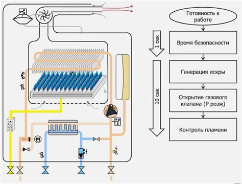 Разбор принципа работы устройства и взаимосвязь нагара с его функционированием