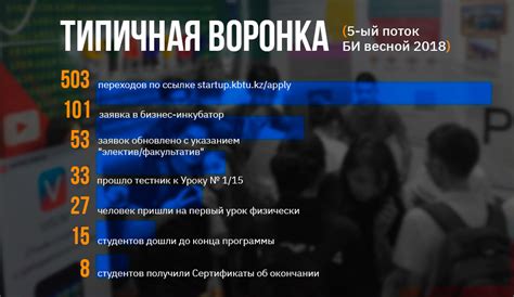 Разбор сложностей и перспектив нахождения ценного актива: препятствия и альтернативы