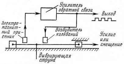 Разбор структуры датчика и его назначение