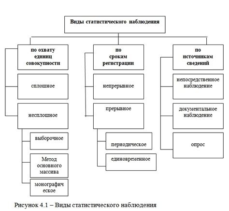 Разведывательные группировки Стражи Зари: углубленное исследование и непрерывное наблюдение