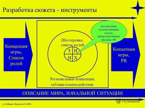 Развертывание сюжета и воздействие на игровой процесс