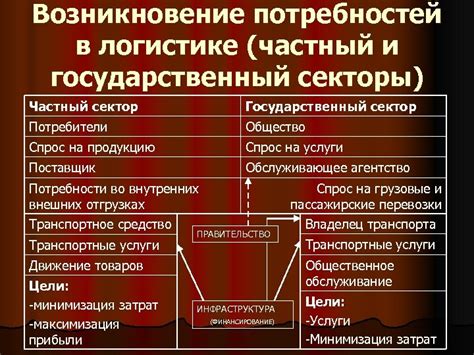 Разветвление банковской системы: частный и государственный секторы