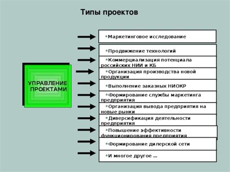 Развиваем руководящие навыки для успешного управления проектами