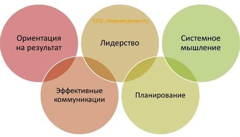 Развивайте свою индивидуальность и компетенции