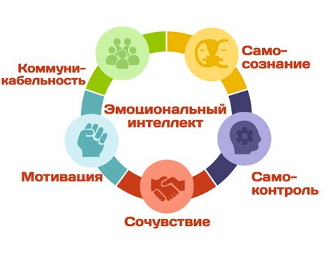 Развивай эмоциональный интеллект для более эффективного обращения с эмоциями