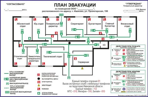 Развитие альтернативных путей эвакуации и эрзац-объектов