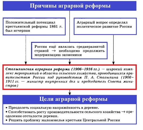 Развитие государственной власти через реформы Столыпина