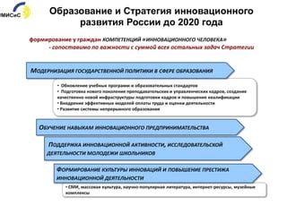 Развитие инфраструктуры и поддержка инноваций в секторе предпринимательства