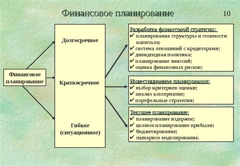 Развитие и формирование финансового подразделения компании МТС