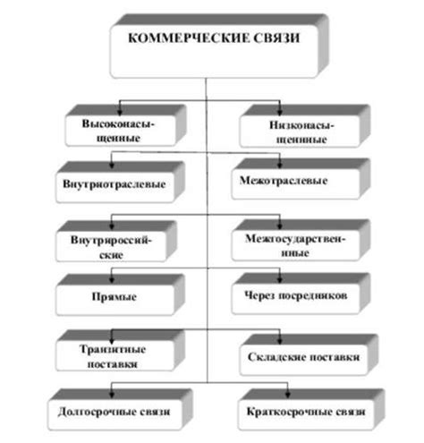 Развитие коммерческих связей в окрестностях: представители местного бизнеса и их значимость