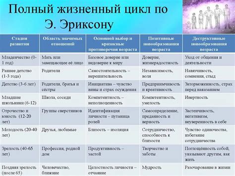 Развитие личности через множество жизненных испытаний