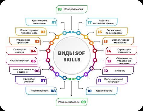 Развитие навыков для достижения успеха в игре