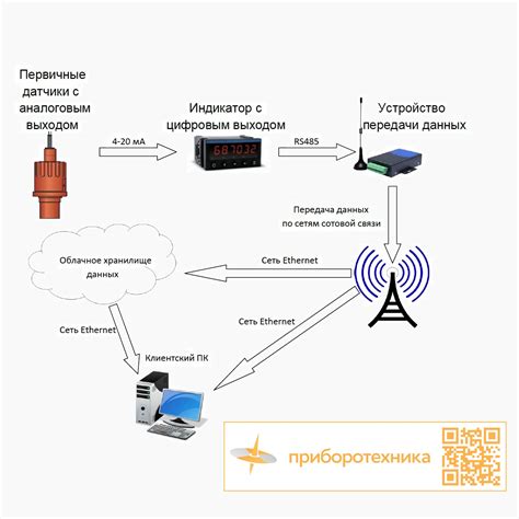 Развитие передачи данных: от проводных соединений к беспроводным технологиям