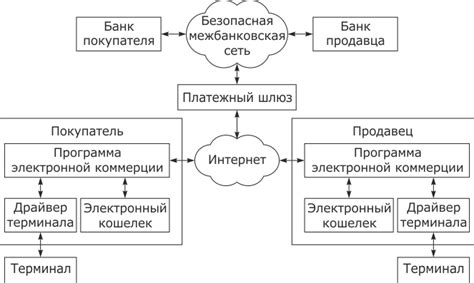 Развитие платежных систем на основе банковских карт