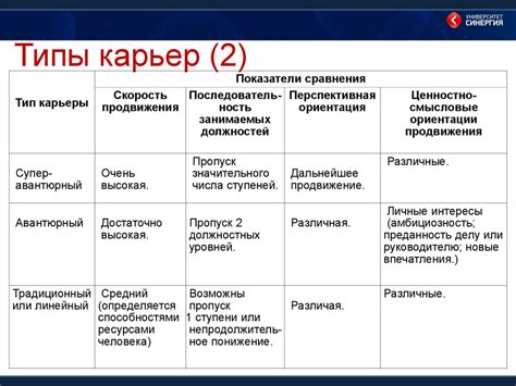 Развитие профессиональной карьеры в поле снабжения и управления потоками товаров в Рязани