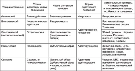 Развитие разнообразия формы цветочных образов в природе