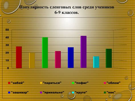 Развитие сленга в современной культуре молодежи