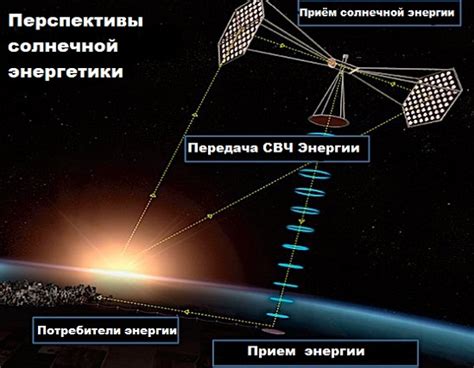 Развитие солнечной энергетики в России и ее важность в решении энергетических проблем