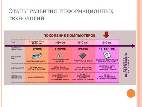 Развитие технологий проекции в открытом пространстве