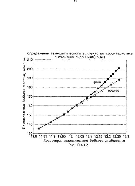 Развитие технологической инфраструктуры для увеличения эффективности добычи