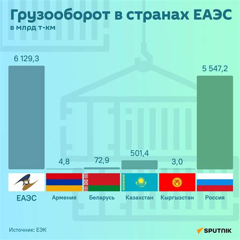 Развитие транспорта в странах с ограниченной инфраструктурой