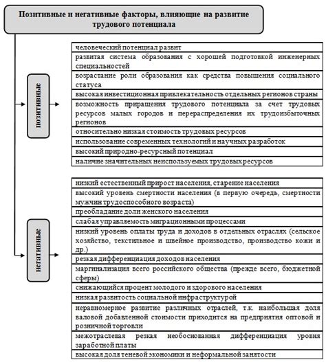 Развитие трудового потенциала старшего внука: новые возможности на пути к успеху
