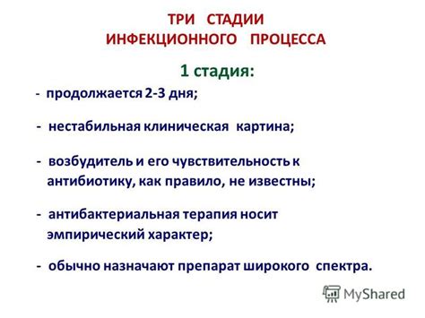 Развитие устойчивости к антибиотику пенициллин