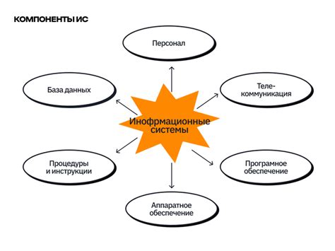 Развитие цифровых технологий: эпоха изменений для систем обработки информации