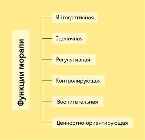 Развитие этических и моральных принципов