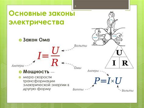 Разводка электрической проводки дома: умение применять закон Ома на практике