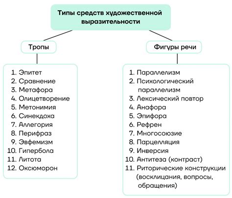 Разворачивание действия и расположение персонажей на художественной композиции