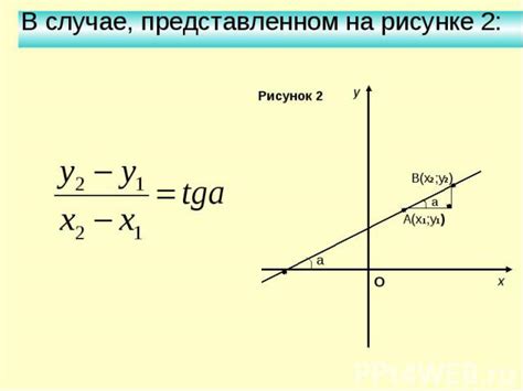 Разгадывая тайны коэффициента 'с' на графике