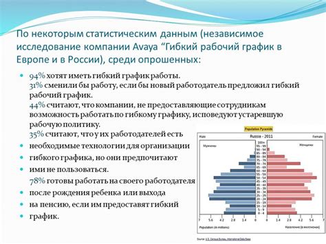 Разграничение рабочего времени в случае гибкого графика труда