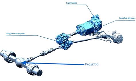 Раздаточная коробка: крайне важный компонент внедорожного автомобиля