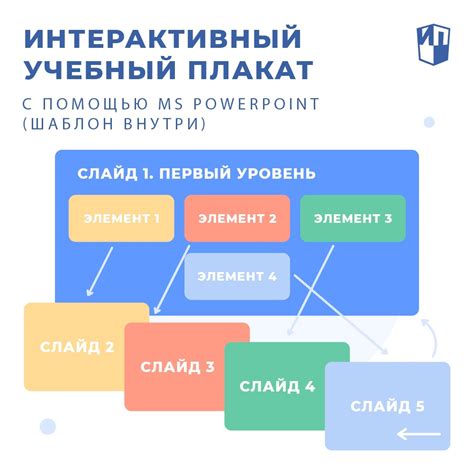 Раздел: Возможности интерактивных учебных платформ и приложений