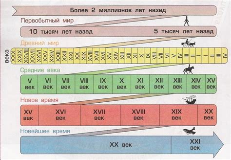 Раздел: Время исторических перемены: дуб в период покорения