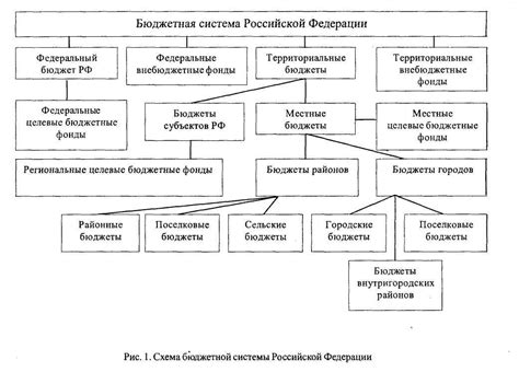 Раздел: Государственные и муниципальные организации