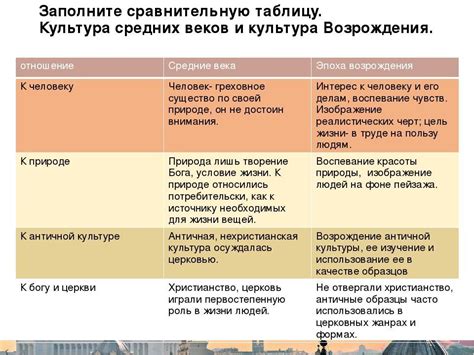 Раздел: История и достижения технологии ТРВ