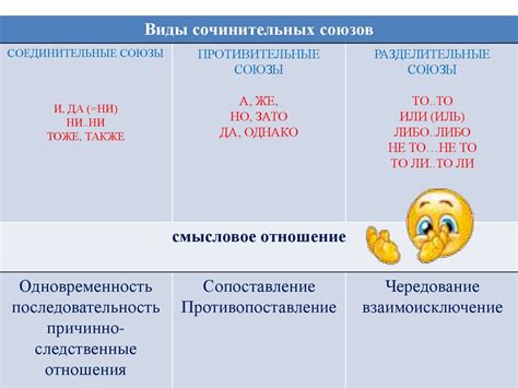 Раздел: Корректное использование запятых при использовании сочинительных союзов