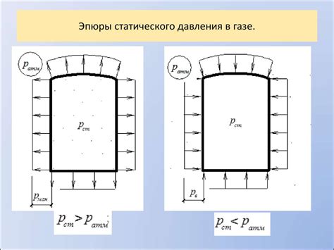 Раздел: Методы определения статического давления в текучих средах