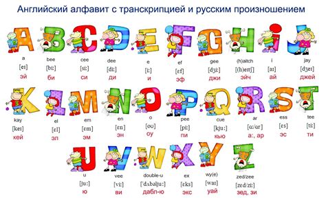 Раздел: Овладение произношением звуков и букв английского алфавита