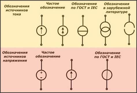 Раздел: Отключение и замена источника питания