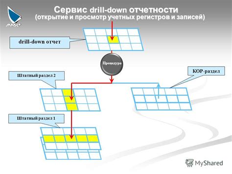 Раздел: Открытие возможностей