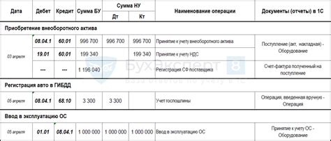 Раздел: Передача и приобретение Важных Кристаллов Вознесения в коммерческих союзах и лавках