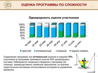 Раздел: Подбор оптимальной сложности и настройка управления