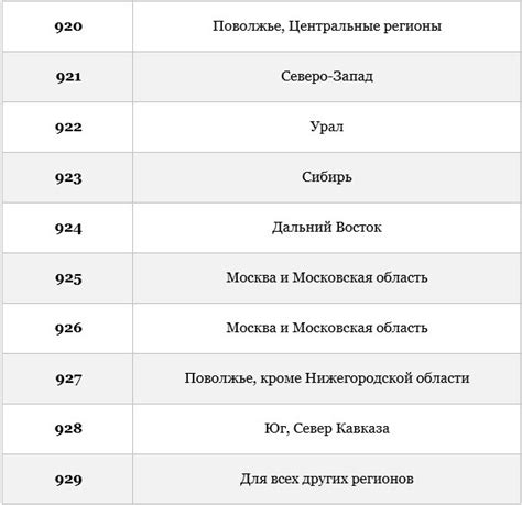 Раздел: Поиск местонахождения аэропорта