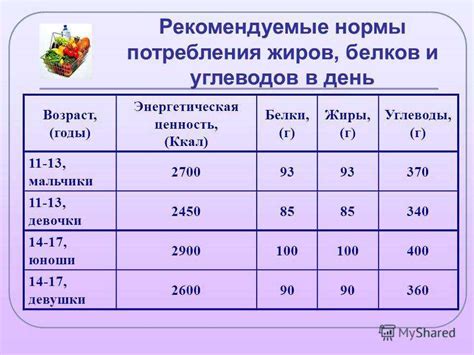 Раздел: Преимущества умеренного потребления пирожков в целях похудения