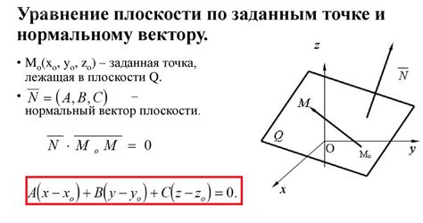 Раздел: Пути решения задачи с конструкцией плоскости через данную точку